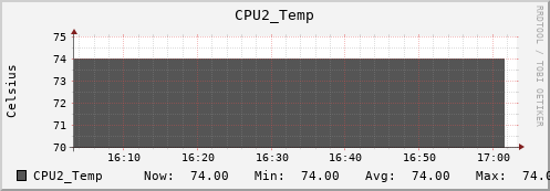 metis34 CPU2_Temp