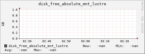 metis34 disk_free_absolute_mnt_lustre