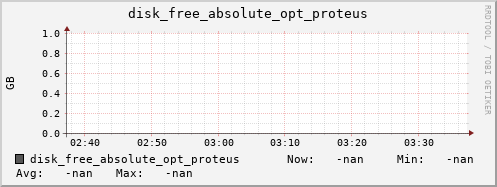 metis34 disk_free_absolute_opt_proteus