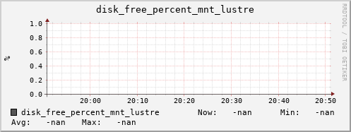 metis34 disk_free_percent_mnt_lustre