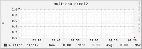 metis34 multicpu_nice12