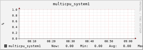 metis34 multicpu_system1