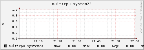 metis34 multicpu_system23