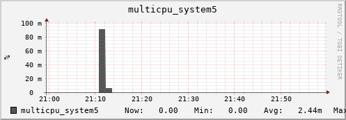 metis34 multicpu_system5