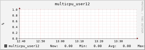 metis34 multicpu_user12