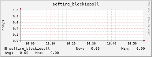 metis34 softirq_blockiopoll