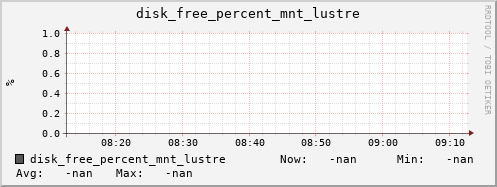 metis35 disk_free_percent_mnt_lustre