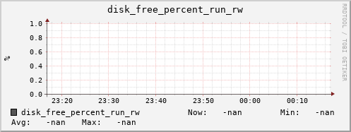 metis35 disk_free_percent_run_rw
