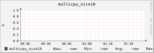 metis35 multicpu_nice10
