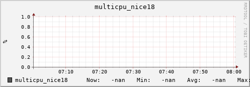 metis35 multicpu_nice18