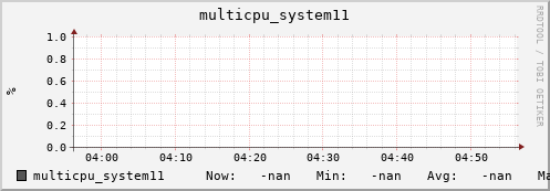 metis35 multicpu_system11