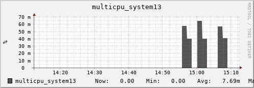 metis35 multicpu_system13