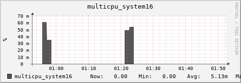metis35 multicpu_system16