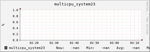 metis35 multicpu_system23