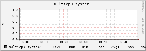 metis35 multicpu_system5