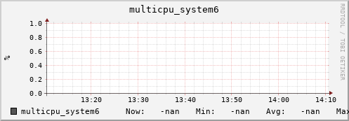 metis35 multicpu_system6