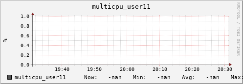 metis35 multicpu_user11