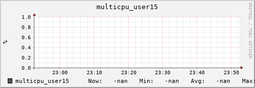 metis35 multicpu_user15