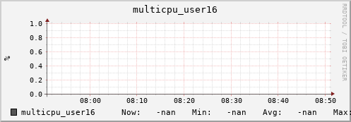 metis35 multicpu_user16