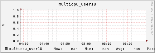 metis35 multicpu_user18