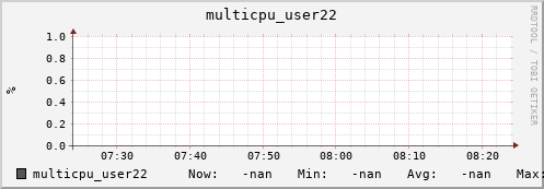 metis35 multicpu_user22