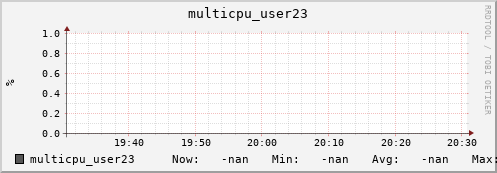 metis35 multicpu_user23