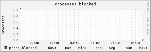 metis35 procs_blocked
