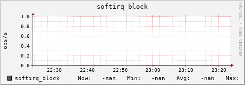 metis35 softirq_block