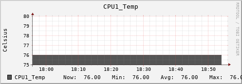 metis36 CPU1_Temp