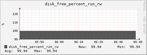 metis36 disk_free_percent_run_rw