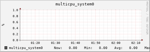 metis36 multicpu_system0