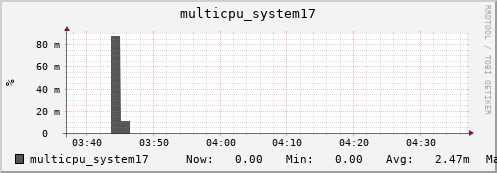 metis36 multicpu_system17