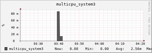 metis36 multicpu_system3