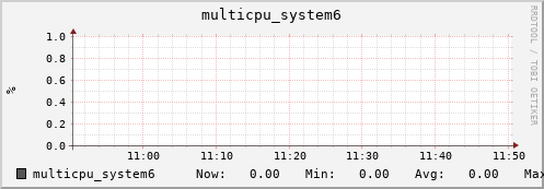 metis36 multicpu_system6