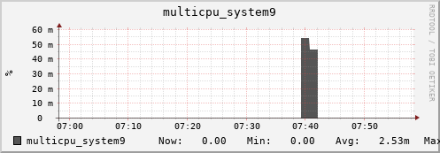 metis36 multicpu_system9