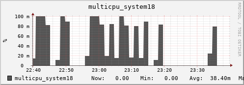 metis38 multicpu_system18