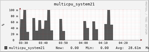 metis38 multicpu_system21