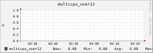 metis38 multicpu_user12