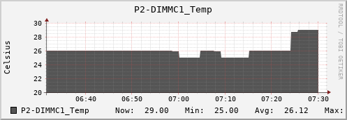 metis39 P2-DIMMC1_Temp