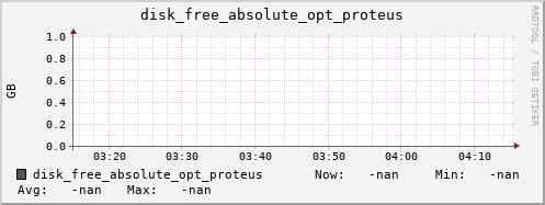 metis39 disk_free_absolute_opt_proteus