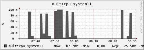metis39 multicpu_system11