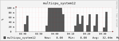 metis39 multicpu_system12