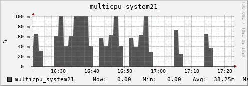 metis39 multicpu_system21