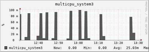 metis39 multicpu_system3