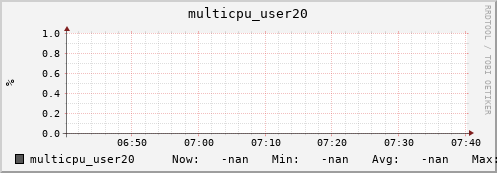 metis39 multicpu_user20