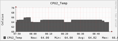 metis40 CPU2_Temp