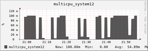 metis40 multicpu_system12