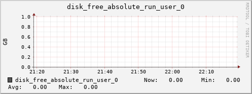 metis43 disk_free_absolute_run_user_0