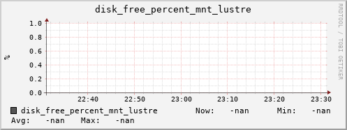 metis43 disk_free_percent_mnt_lustre