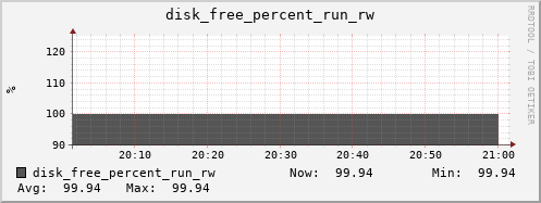 metis43 disk_free_percent_run_rw